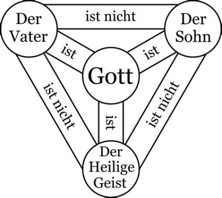  Die Heilige Dreifaltigkeit des Xenophon - Eine Vision göttlicher Einheit in goldenen Farben!